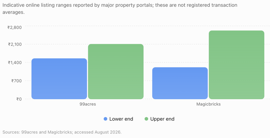 kankipadu land asking price ranges